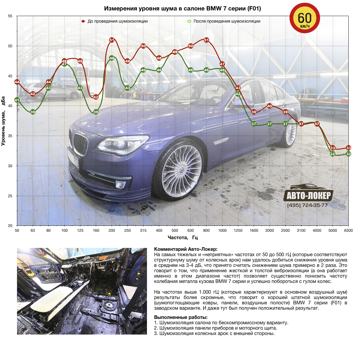 Шумоизоляция BMW 7er